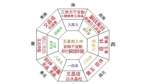 家中財位在哪裡|手把手教你查家中財位，及催旺財運法